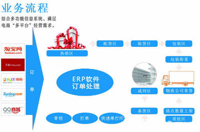 杭州庫虎物流信息咨詢加盟 快遞物流與電子商務(wù)信息咨詢的綜合服務(wù)
